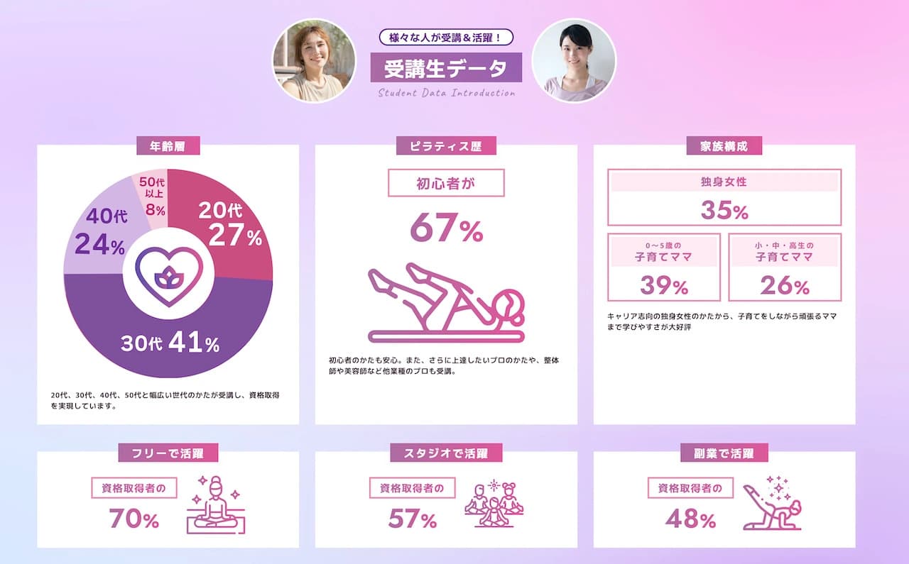 最短1ヶ月!オンラインだけで国際資格が取得できる